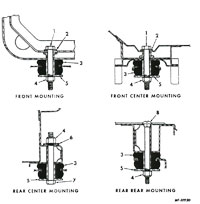 Body Mounting