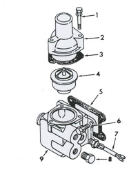 Thermostat, Housing and Water Outlet